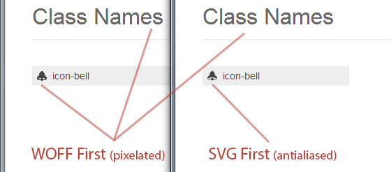 SVG-First vs. WOFF-First